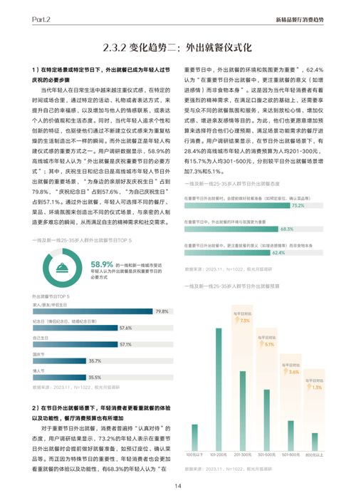 《抖音新精品餐飲白皮書》項目策劃與公關服務解析 極光報告與月狐數(shù)據聯(lián)合抖音生活服務的戰(zhàn)略洞察
