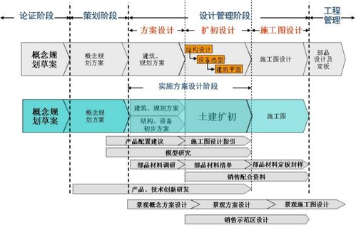 設計階段的致命疏忽 地產項目為何“未建先垮”？