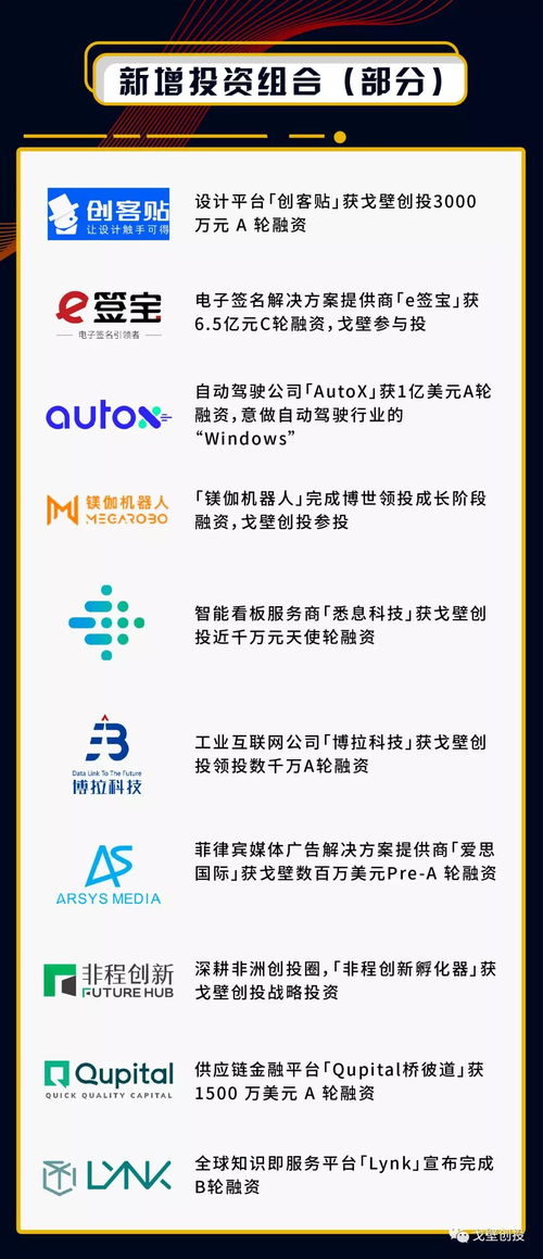 戈壁創(chuàng)投 未來長期看好企業(yè)服務和深度技術項目策劃與公關服務