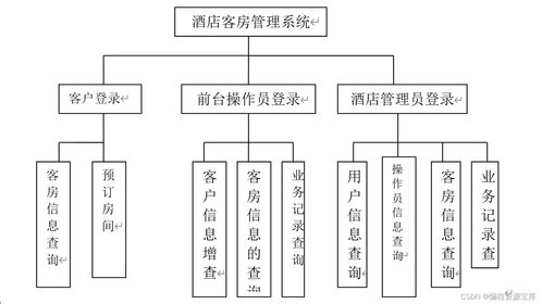 2024年基于JSP的酒店客房管理系統(tǒng)設(shè)計(jì)與實(shí)現(xiàn)